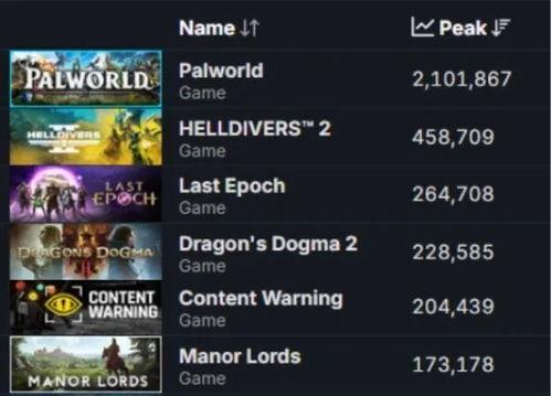 庄园领主最新更新爆料  第2张